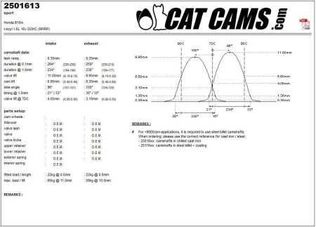 catcams camshaft Honda B16A CC2501613