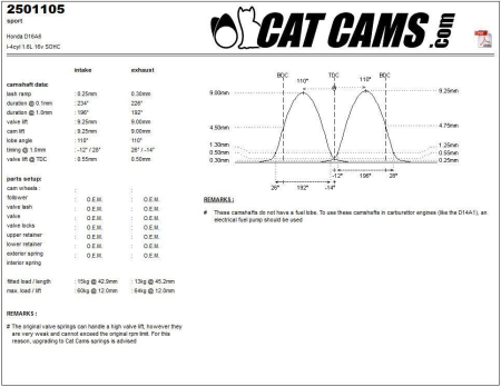 Catcams camshaft Honda D16A6 CC2501105