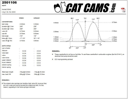 Catcams camshaft Honda D16A6 CC2501106