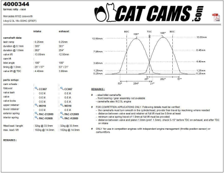 Catcams camshaft Mercedes M102 cosworth CC4000344
