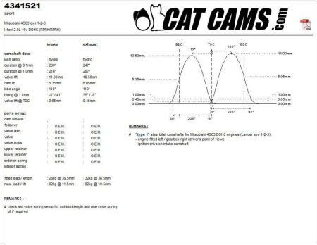 Catcams camshaft Mitsubishi 4G63 evo 1-3 CC4341521