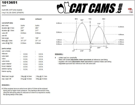 Catcams camshaft audi aeb, awt turbo engines CC1013651