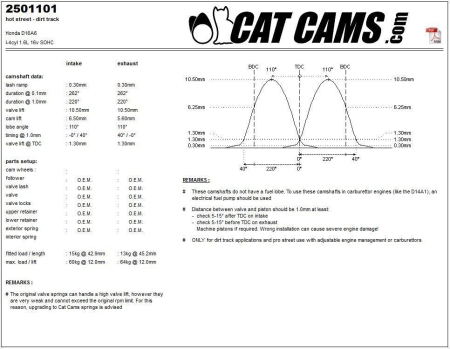 Catcams nokka-akseli Honda D16A6 CC2501101