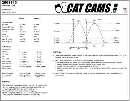Catcams camshaft Honda D16A6 CC2501113