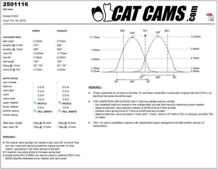 Catcams camshaft Honda D16A6 CC2501116