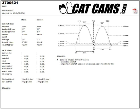 Catcams nokka-akseli Mazda BP turbo CC3700621