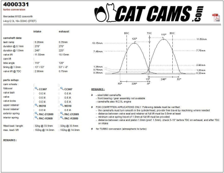Catcams camshaft Mercedes M102 cosworth CC4000331