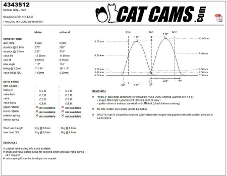 Catcams camshaft Mitsubishi 4G63 evo 4-6 CC4343512