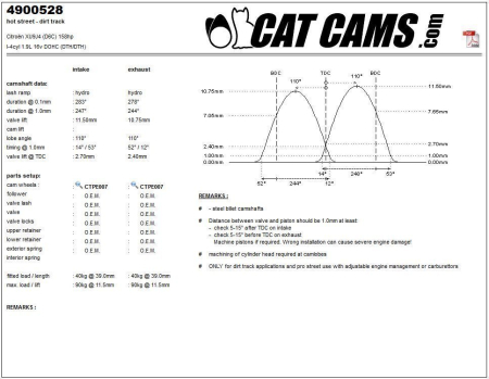 Catcams camshaft Citroën XU9J4 (D6C) 158hp CC4900528