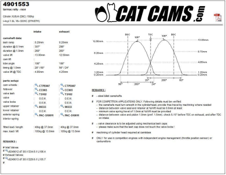 Catcams camshaft Citroën XU9J4 (D6C) 158hp CC4901553