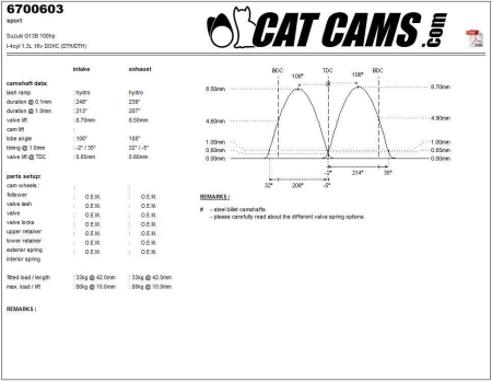 Catcams camshaft Suzuki G13B 100hp CC6700603
