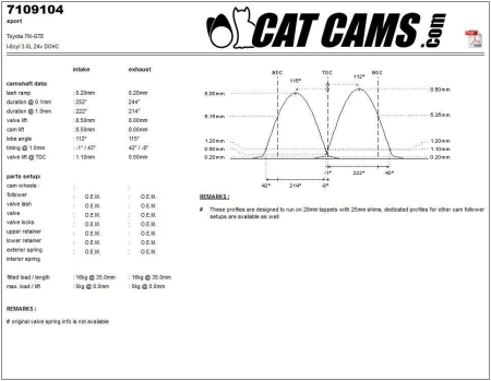 Catcams camshaft Toyota 7M-GTE CC7109104