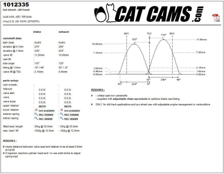 Catcams camshaft Audi aan, aby, RR turbo CC1012335