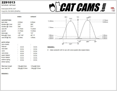 Catcams camshaft Ford ALDA St170, VVT CC2291013