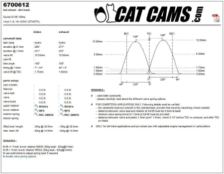 Catcams nokka-akseli Suzuki G13B 100hp CC6700612